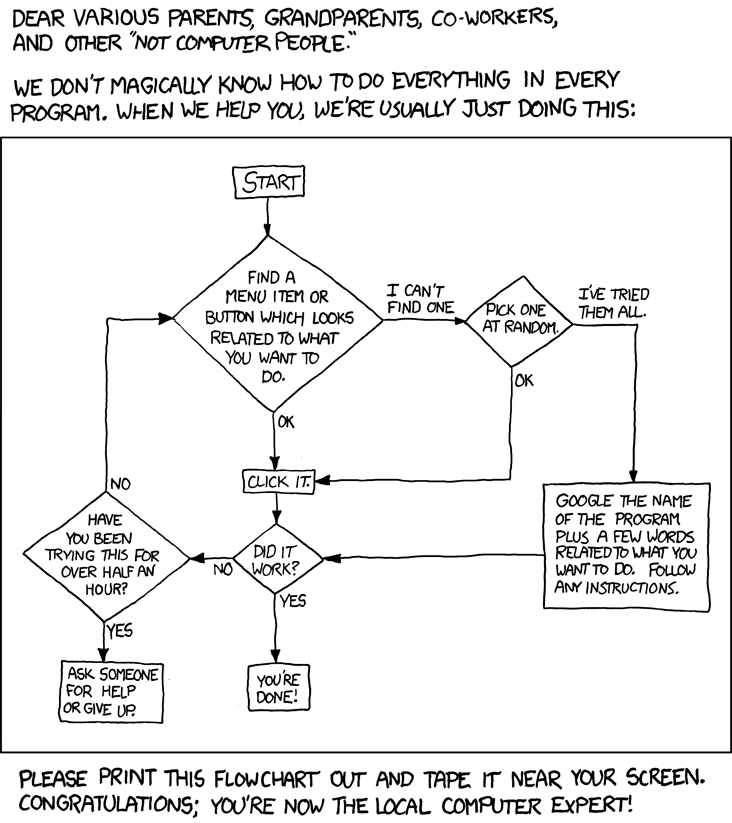 XKCD – Tech Support Cheat Sheet