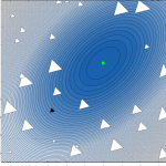 Contour plot of a test function. In the middle its minimum is shown. White triangles are spread throughout the picture, denoting the locations of the initial simplices.
