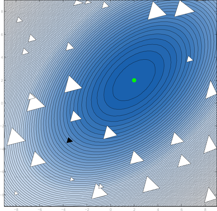 Optimise nonlinear functions using Matlab or Octave