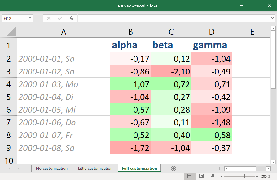 How to create a nicely formatted Excel table from a pandas DataFrame using openpyxl